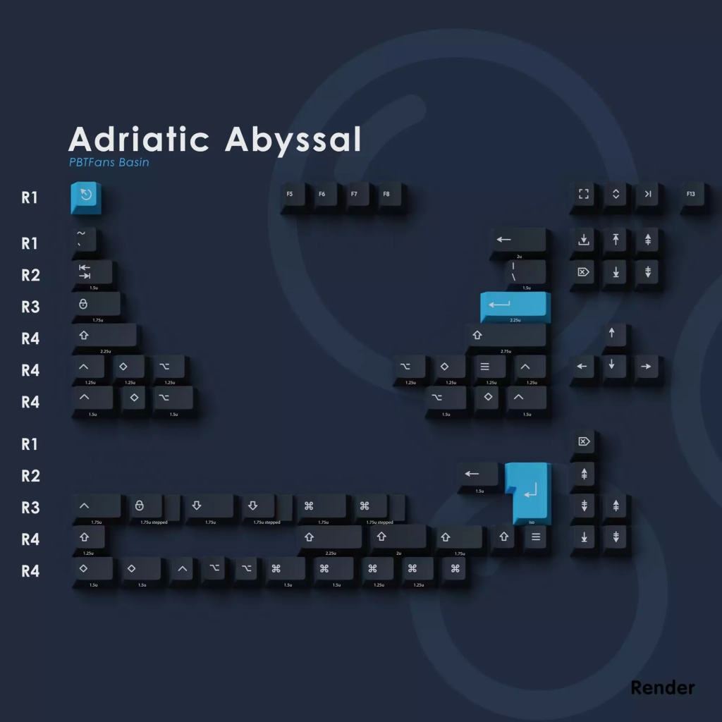 Basin Adriatic Abyssal